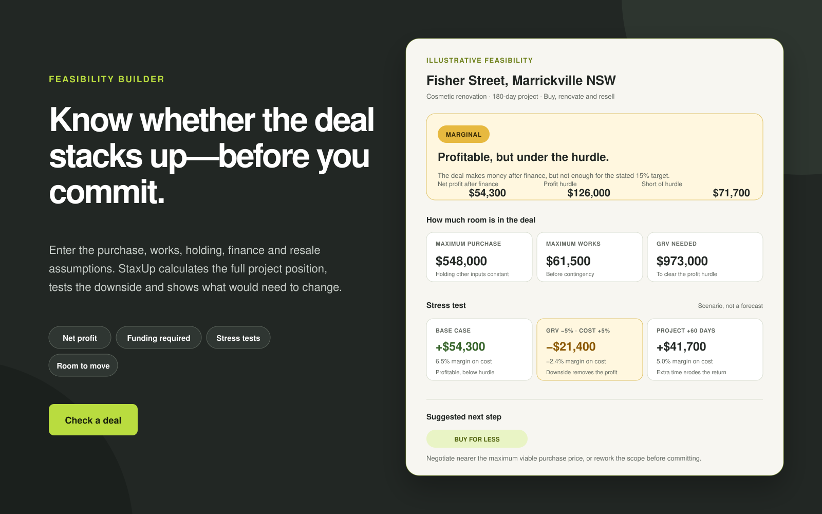 StaxUp feasibility builder showing deal inputs, profit, funding required and stress-test results